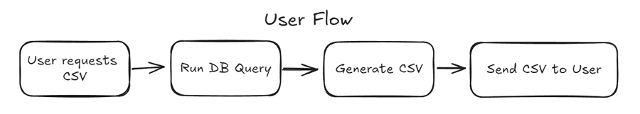 v2 frontend diagram