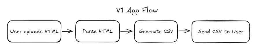 v1 app diagram