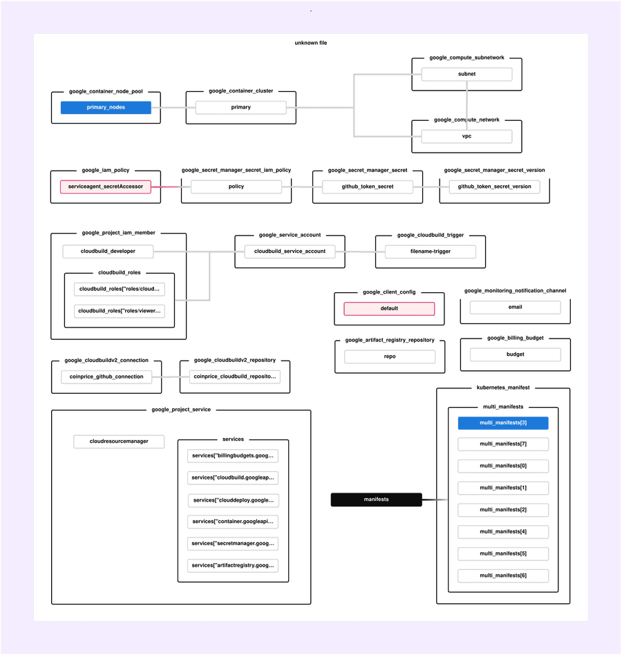 A somewhat useful diagram